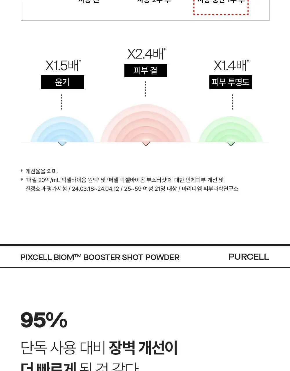 [10개입/장벽영양] 퍼셀 픽셀바이옴 부스터샷 파우더 10개입 (0.2g*10ea) 상세페이지 13